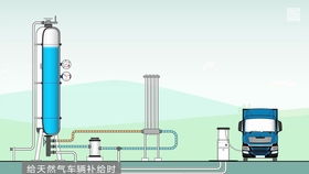 LNG低溫常壓儲(chǔ)罐三維動(dòng)畫 可視化技術(shù)如何助力能源儲(chǔ)運(yùn)安全與效率